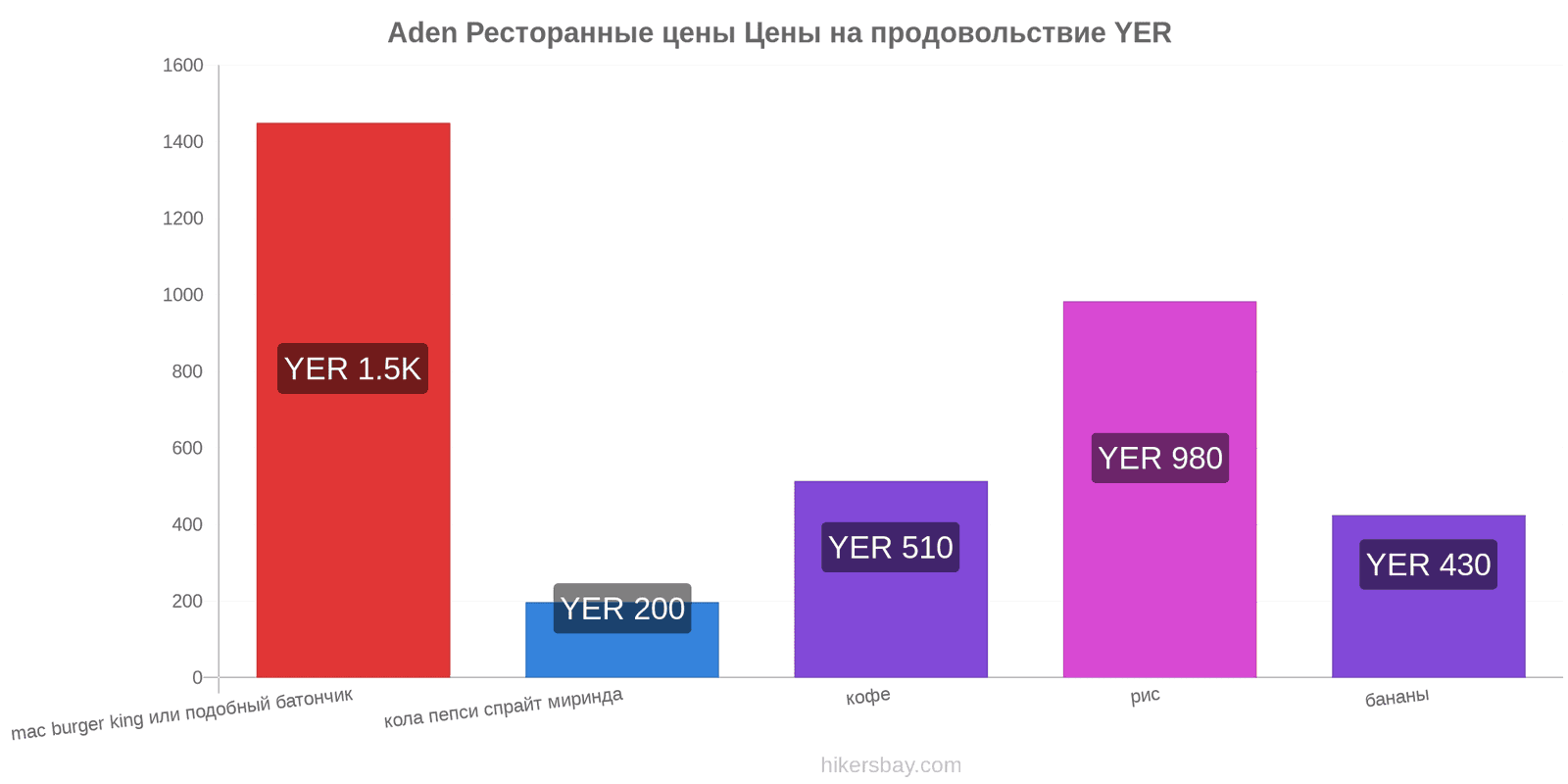 Aden изменения цен hikersbay.com