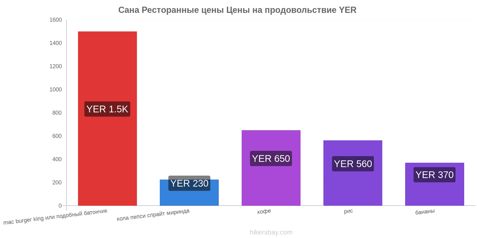 Сана изменения цен hikersbay.com