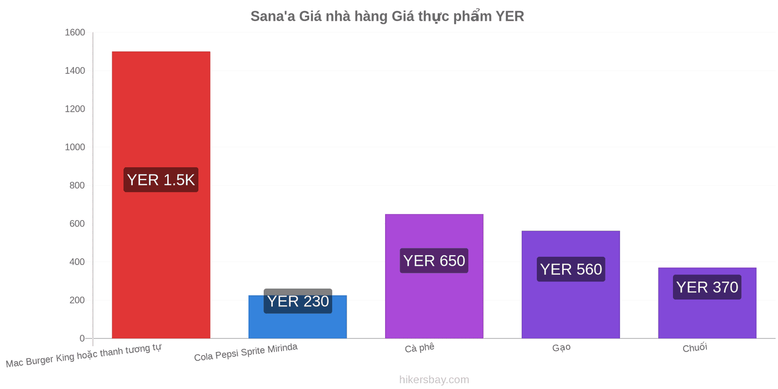 Sana'a thay đổi giá cả hikersbay.com