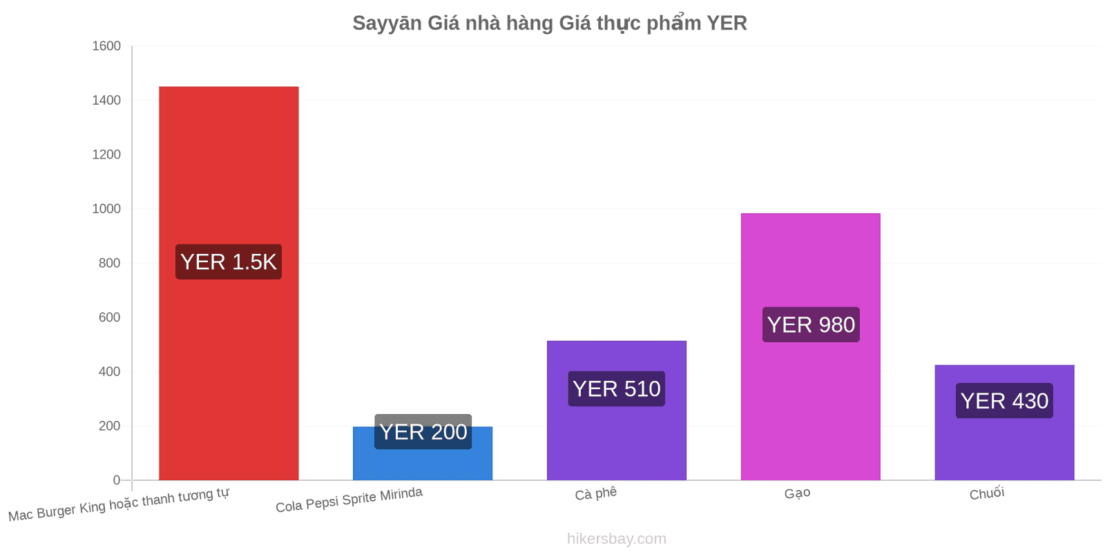 Sayyān thay đổi giá cả hikersbay.com