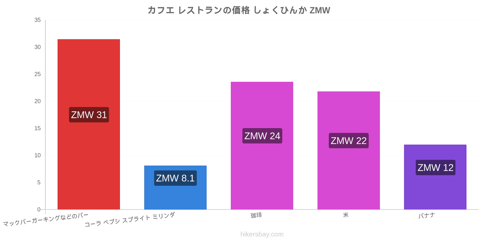 カフエ 価格の変更 hikersbay.com