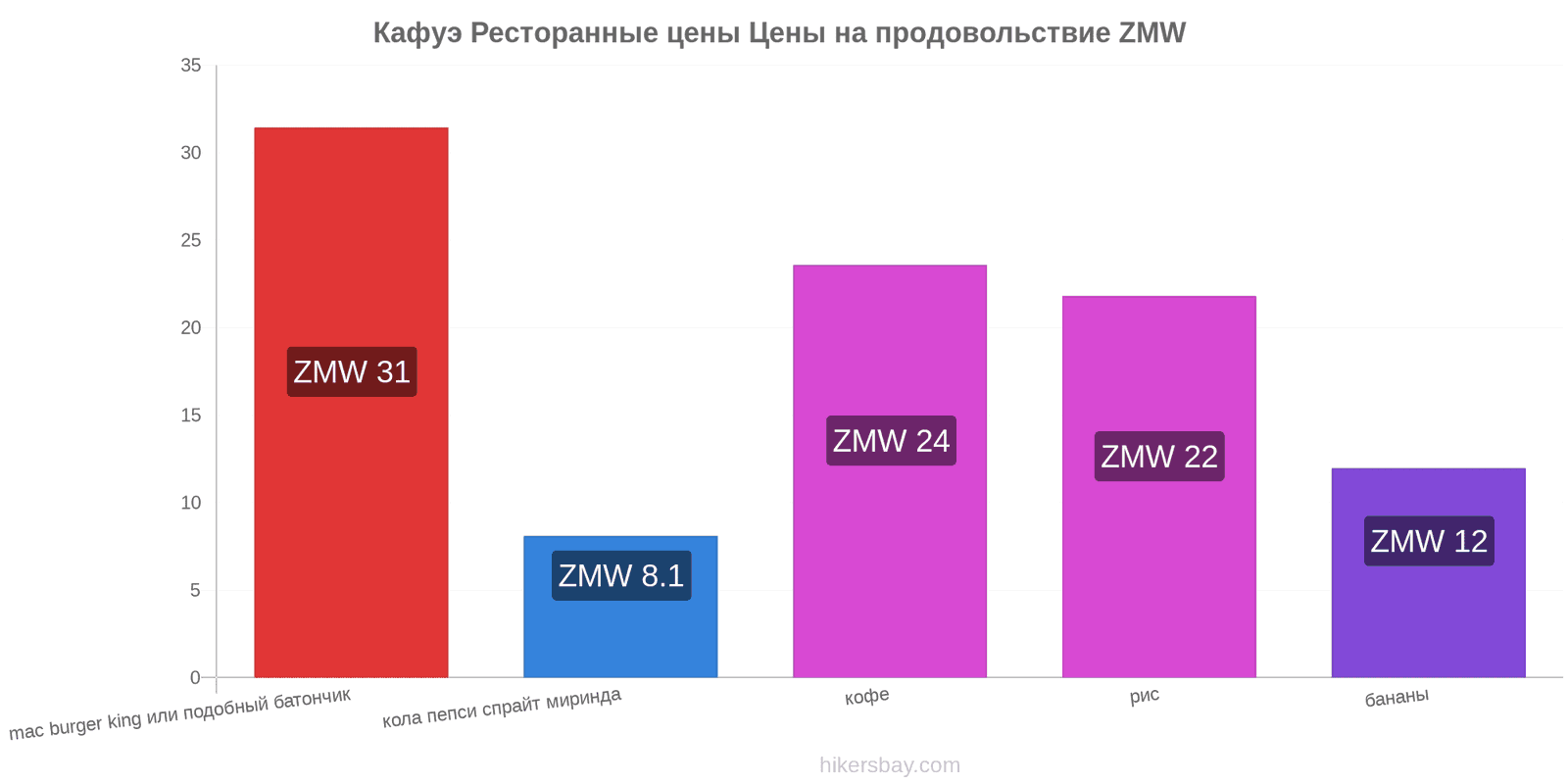 Кафуэ изменения цен hikersbay.com