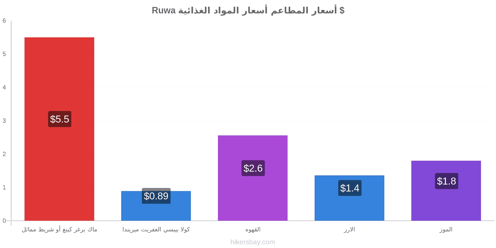 Ruwa تغييرات الأسعار hikersbay.com