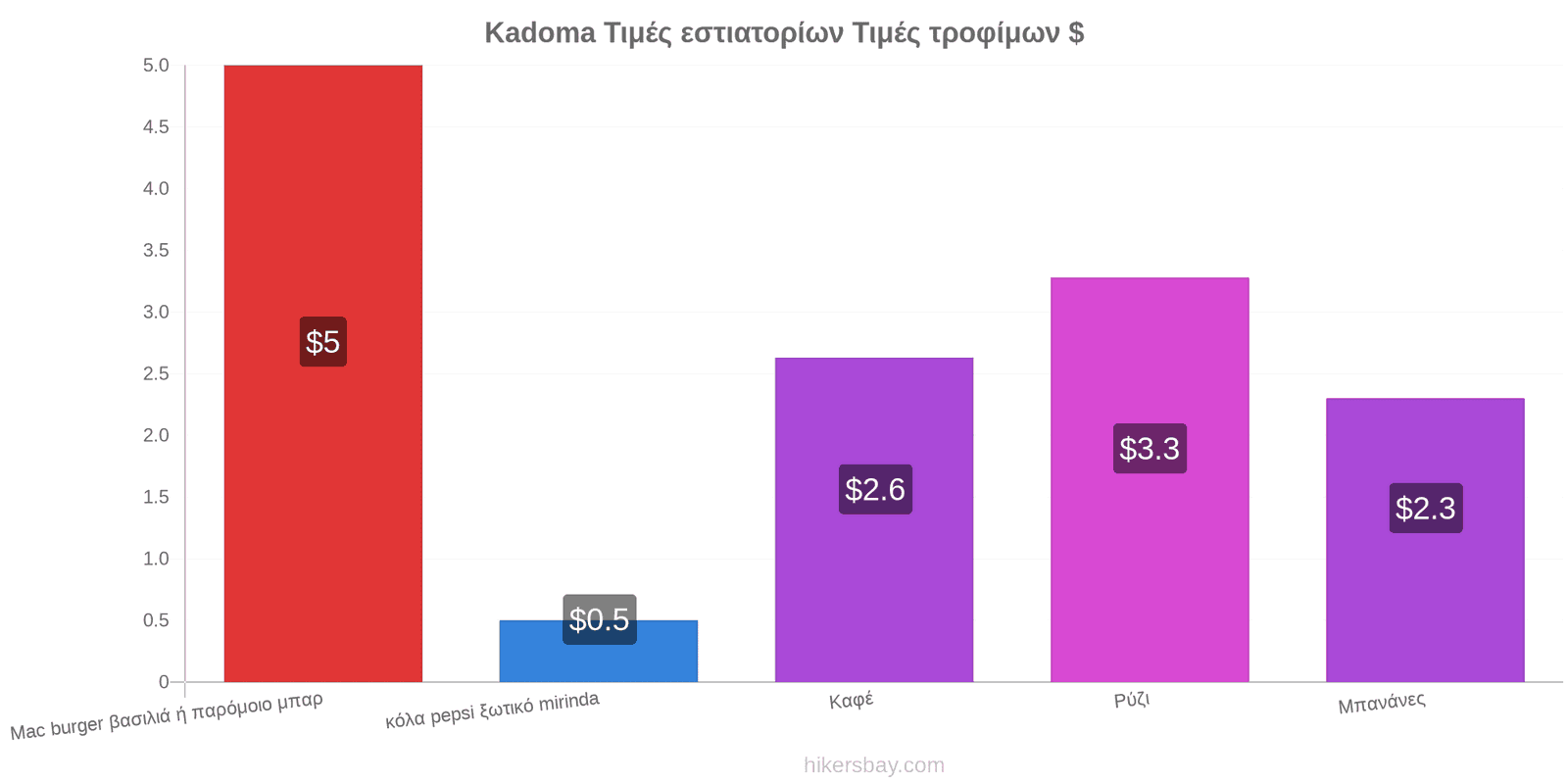 Kadoma αλλαγές τιμών hikersbay.com