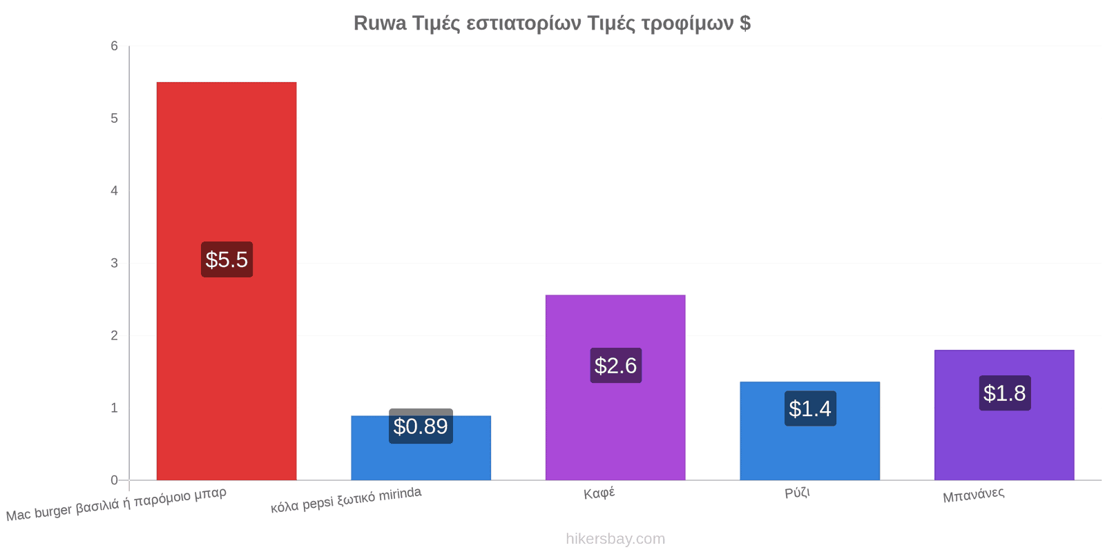 Ruwa αλλαγές τιμών hikersbay.com