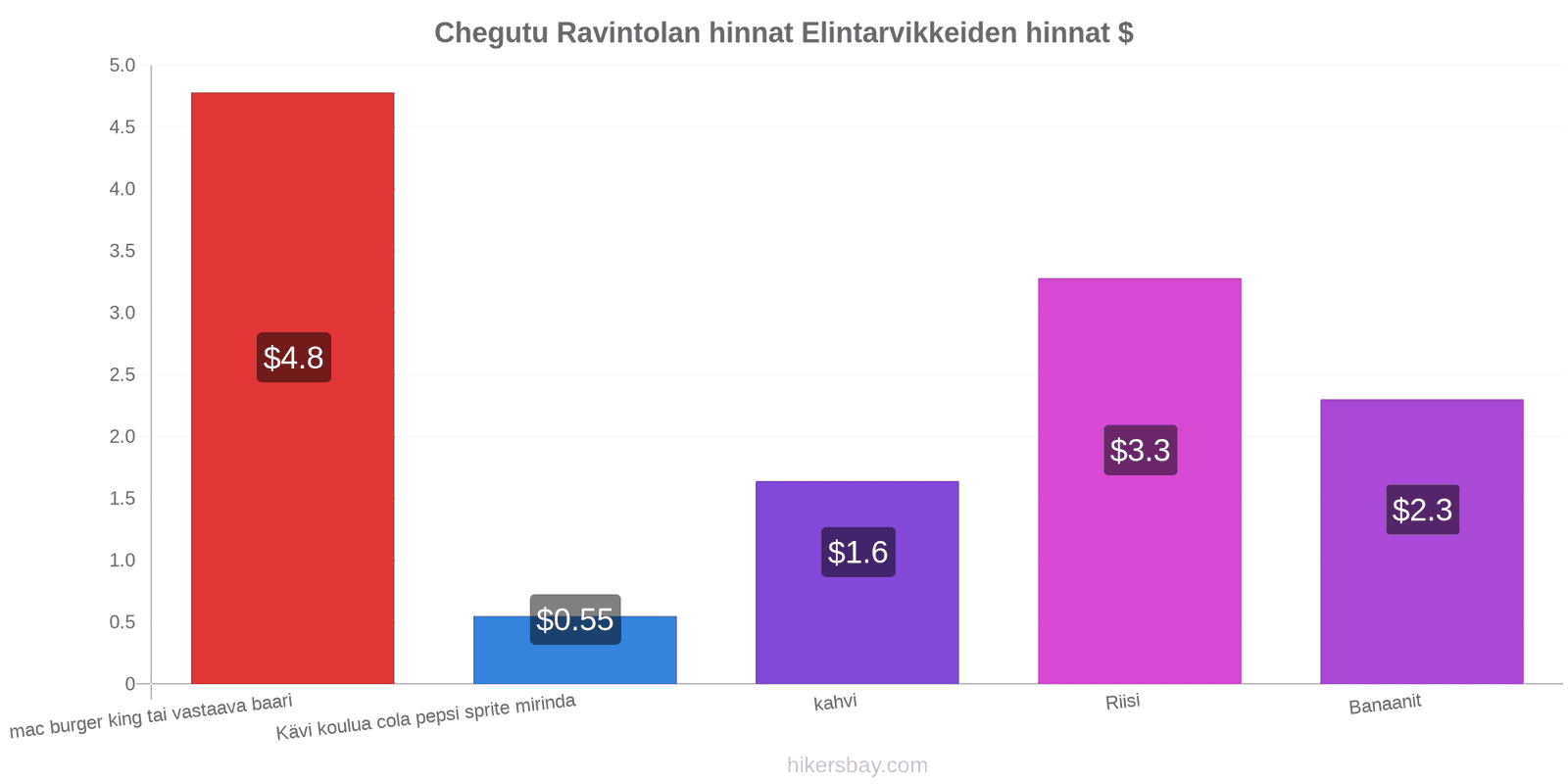 Chegutu hintojen muutokset hikersbay.com