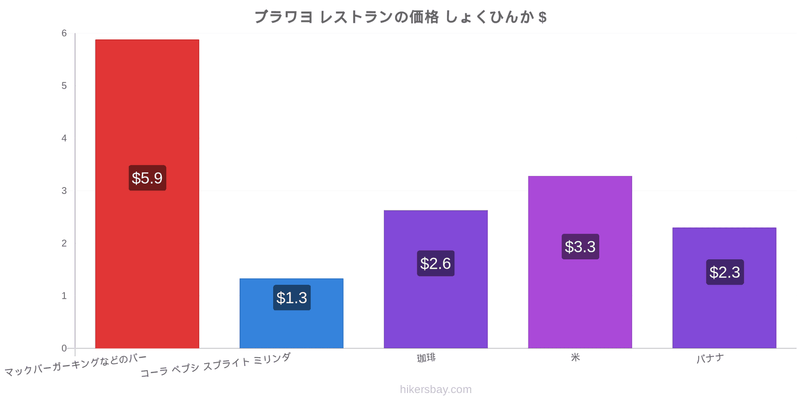 ブラワヨ 価格の変更 hikersbay.com