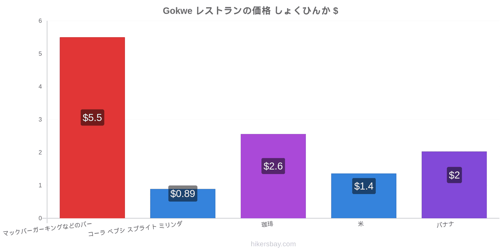 Gokwe 価格の変更 hikersbay.com