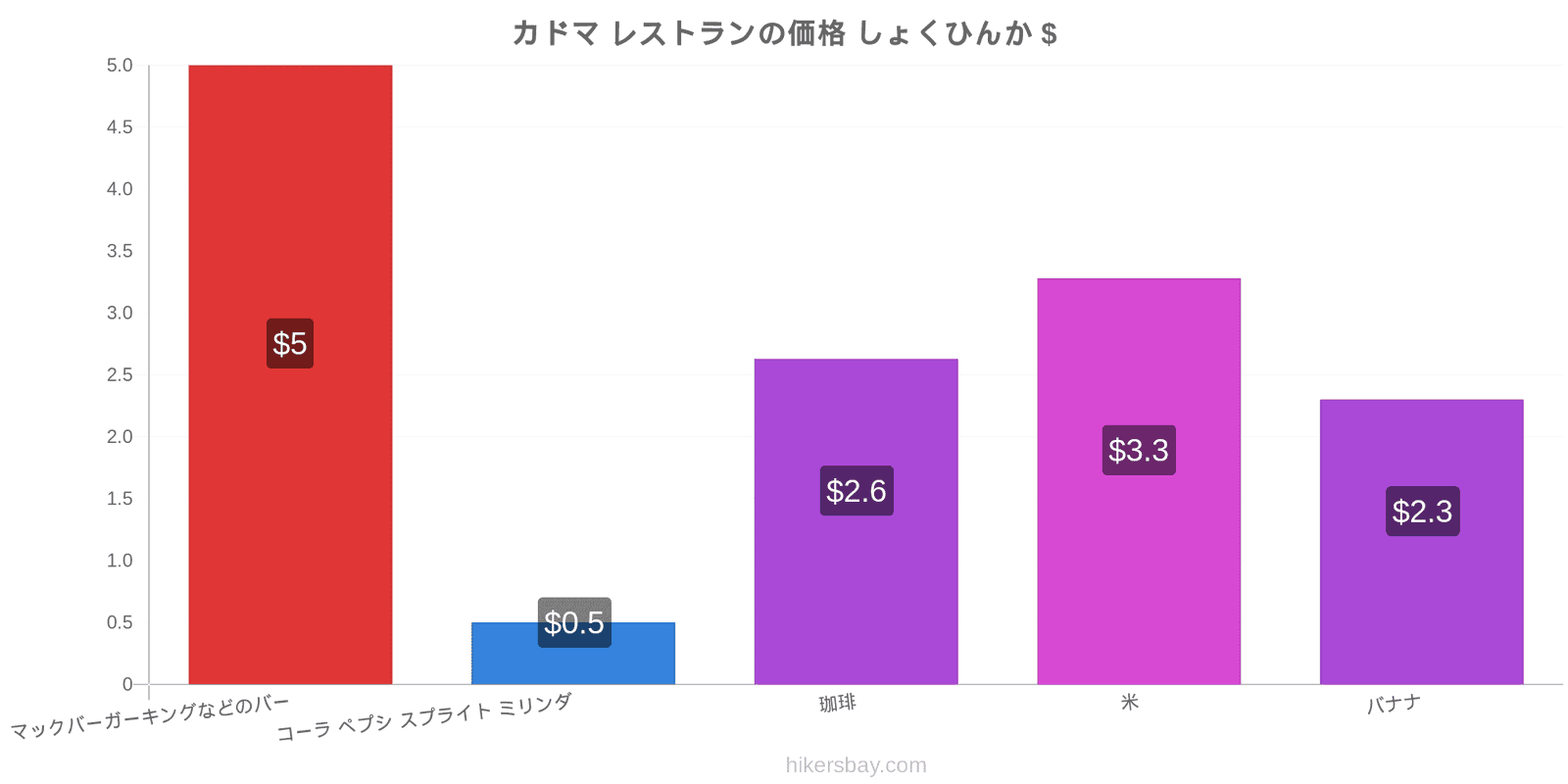 カドマ 価格の変更 hikersbay.com