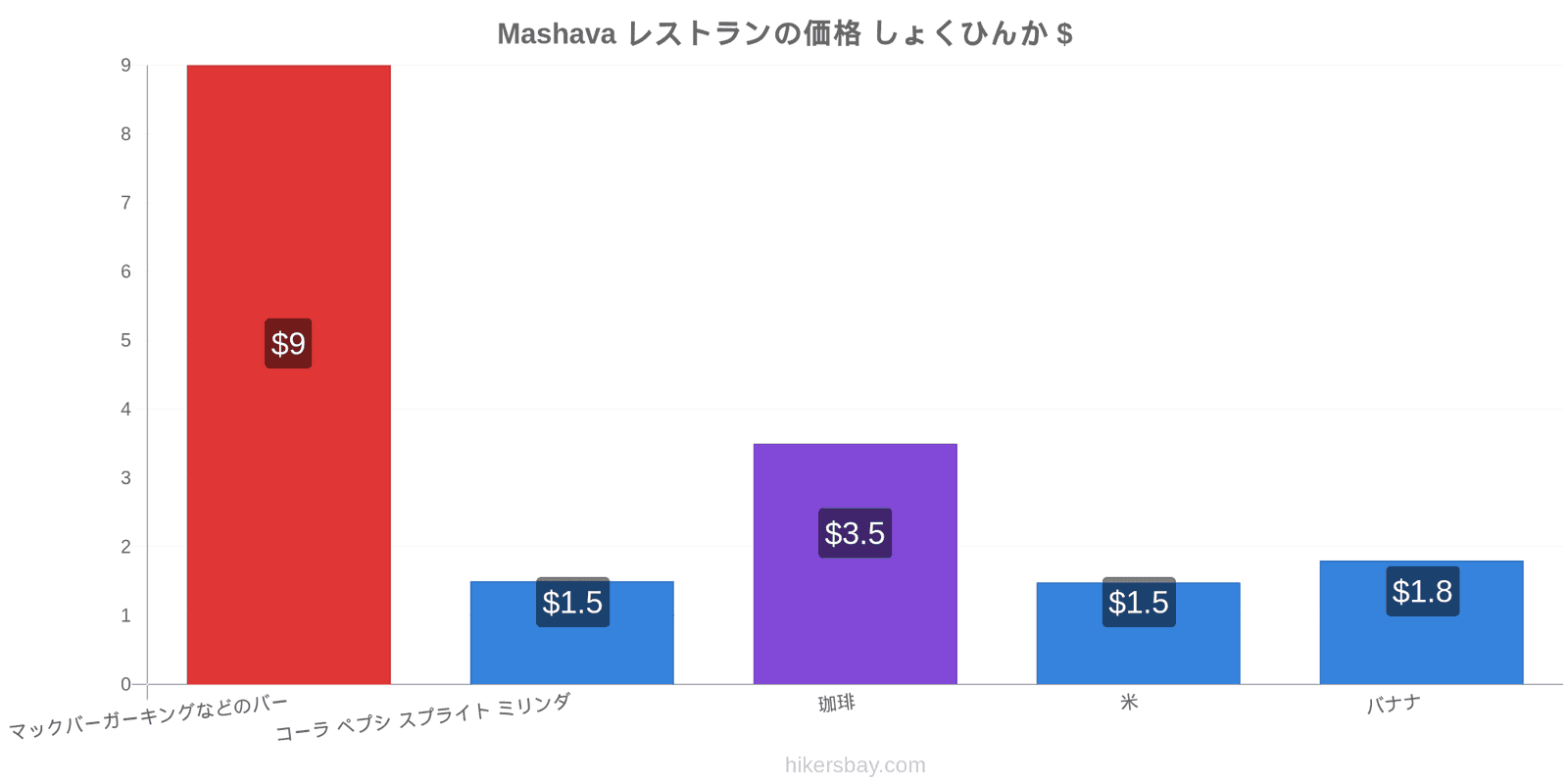 Mashava 価格の変更 hikersbay.com