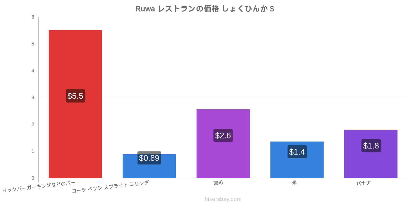 Ruwa 価格の変更 hikersbay.com