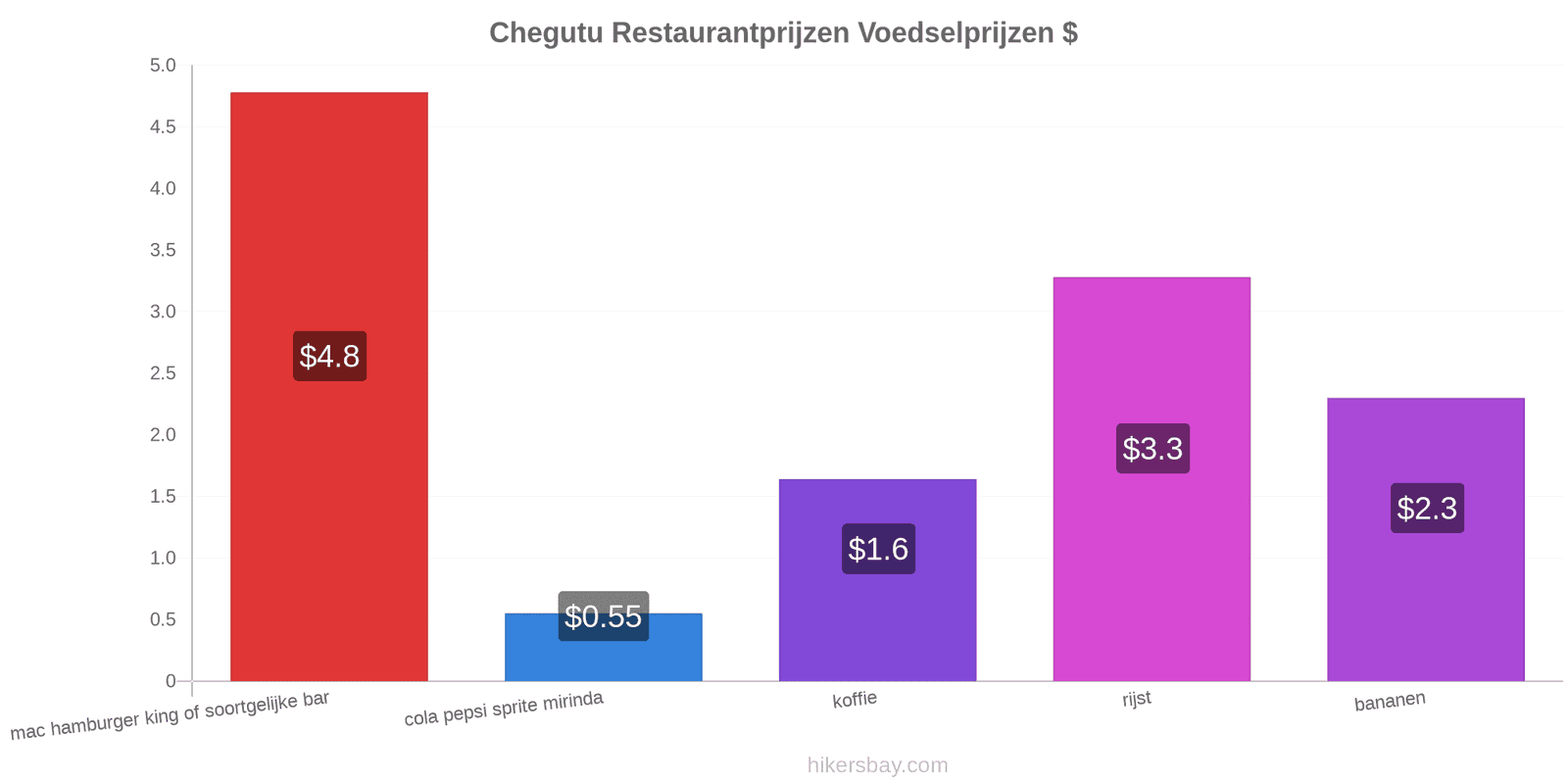 Chegutu prijswijzigingen hikersbay.com