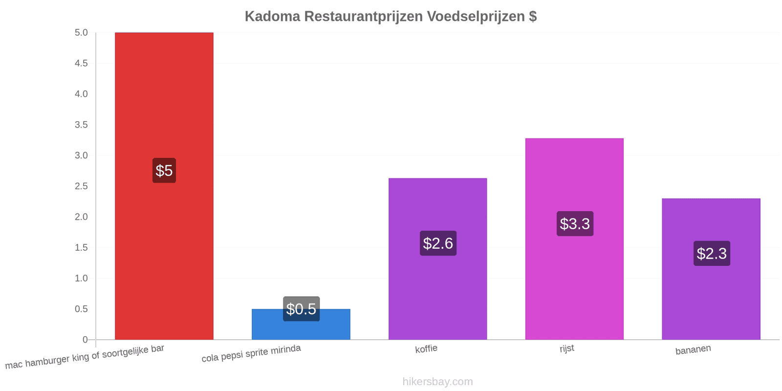 Kadoma prijswijzigingen hikersbay.com