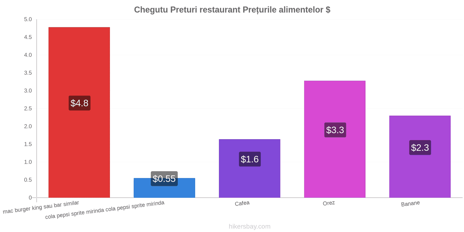 Chegutu schimbări de prețuri hikersbay.com