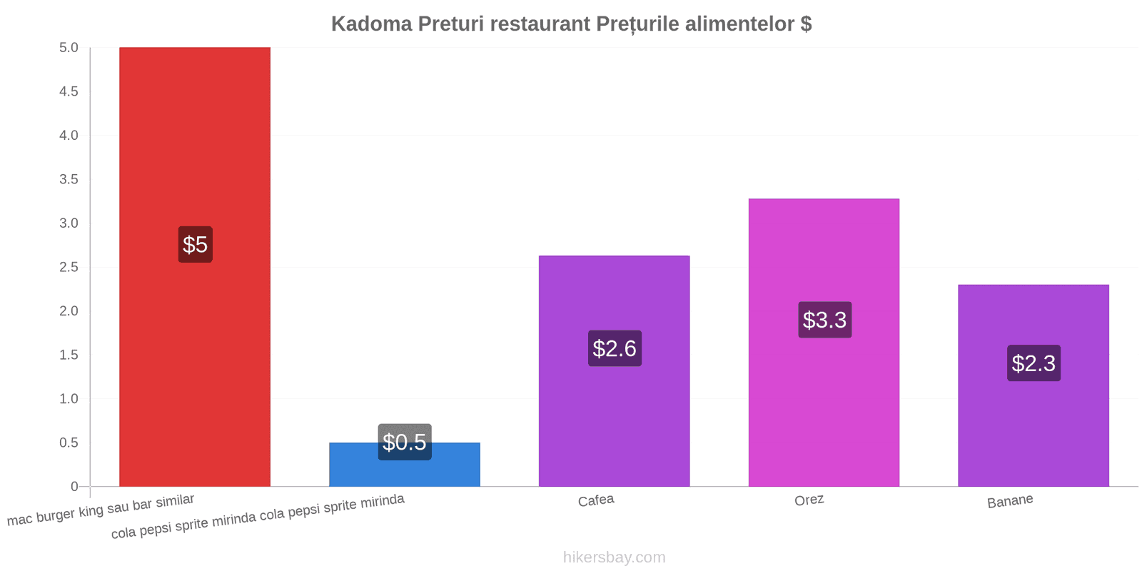 Kadoma schimbări de prețuri hikersbay.com