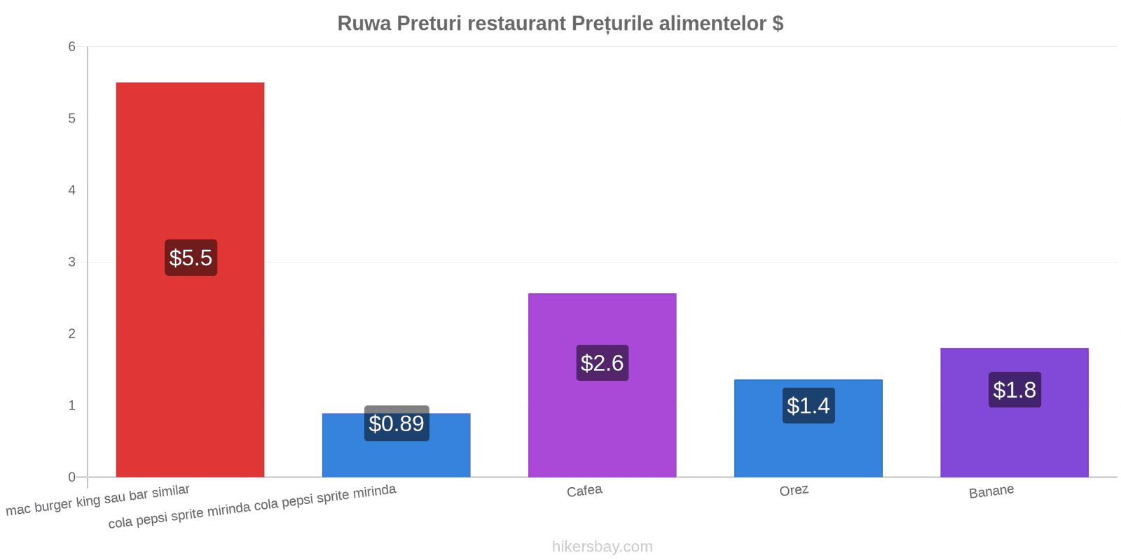 Ruwa schimbări de prețuri hikersbay.com