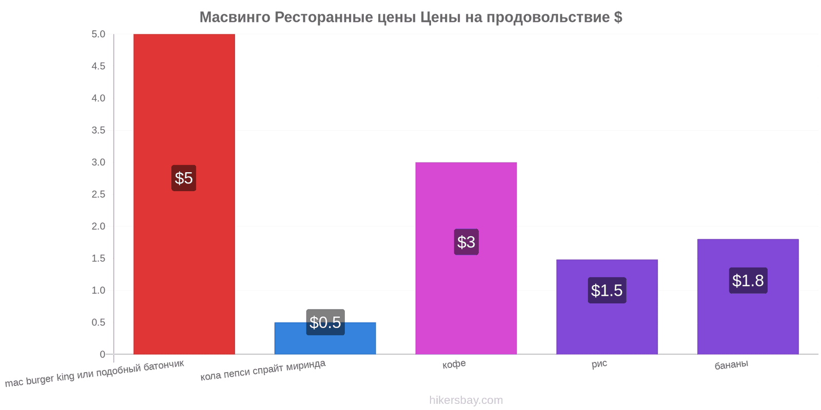 Масвинго изменения цен hikersbay.com