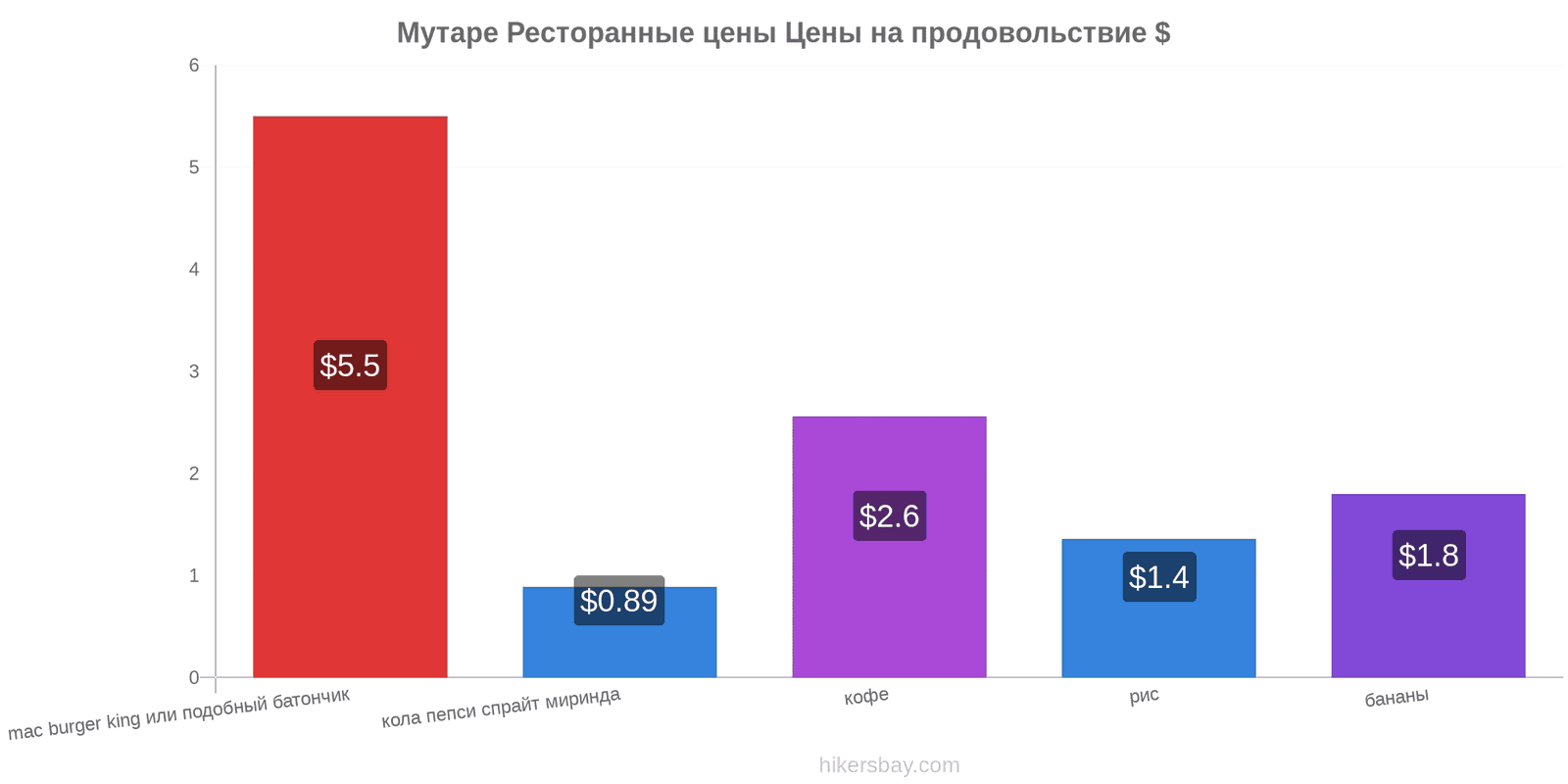 Мутаре изменения цен hikersbay.com