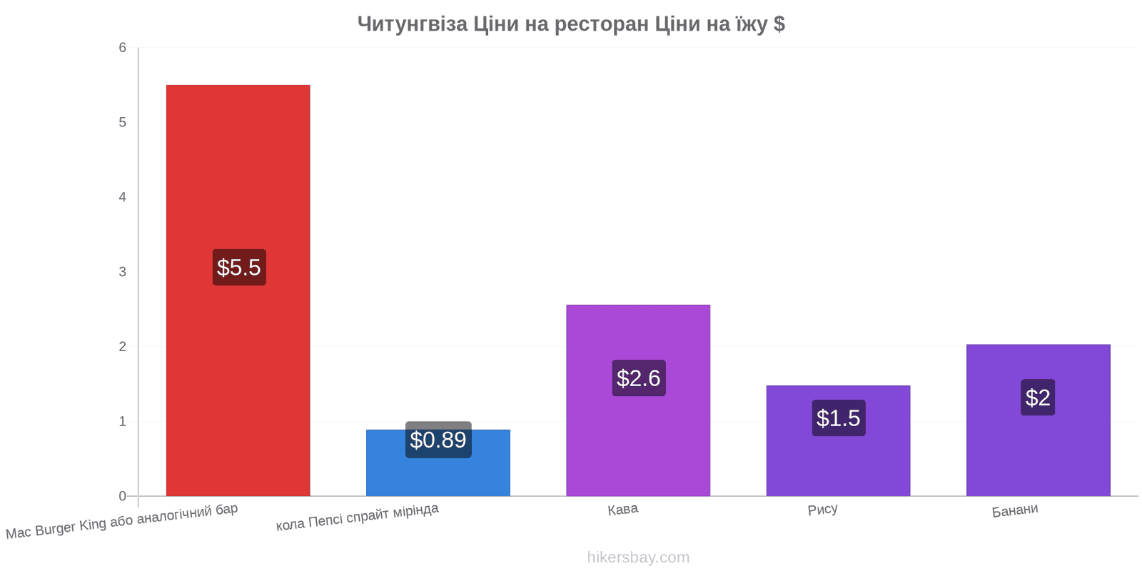 Читунгвіза зміни цін hikersbay.com