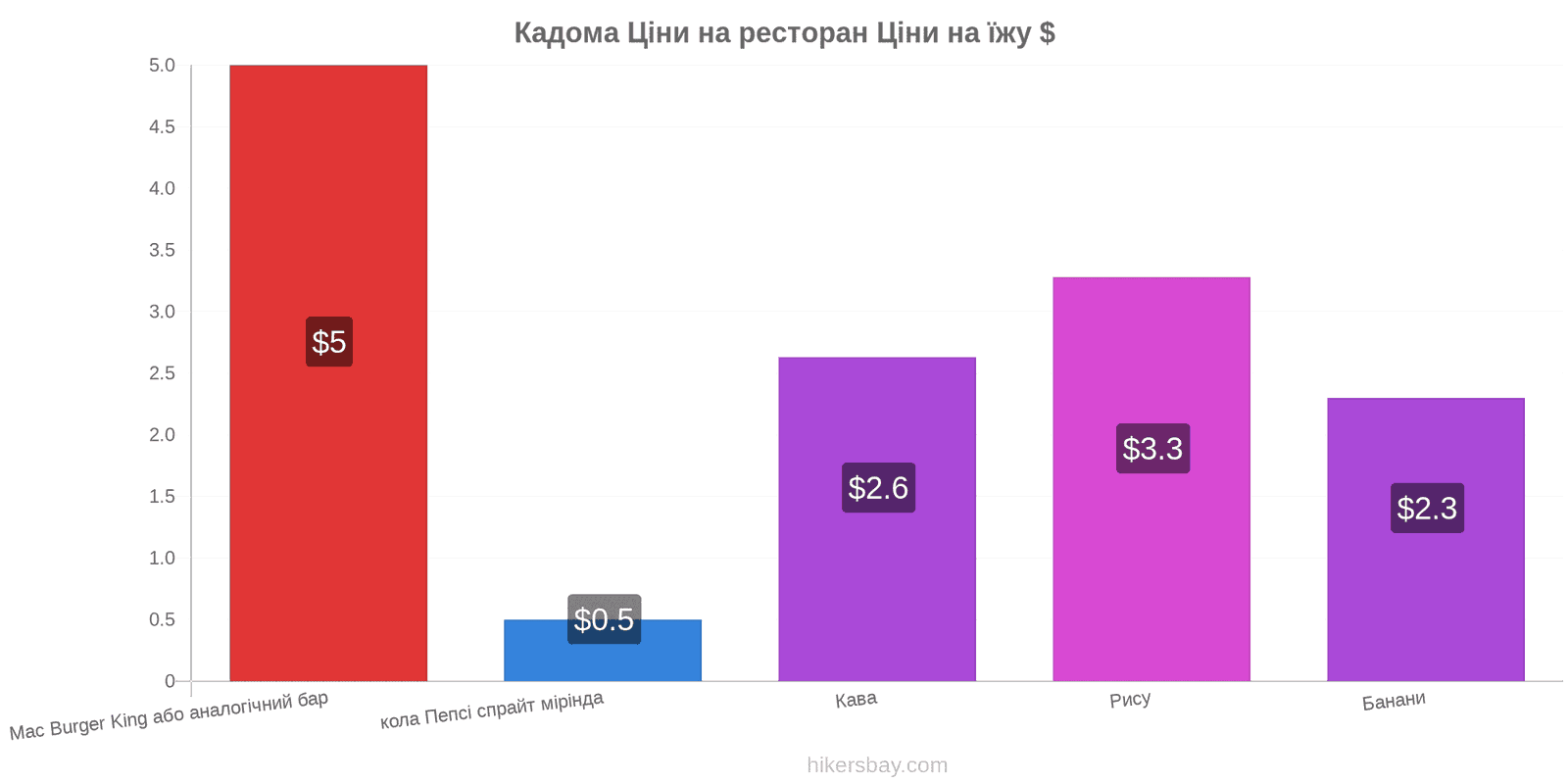 Кадома зміни цін hikersbay.com