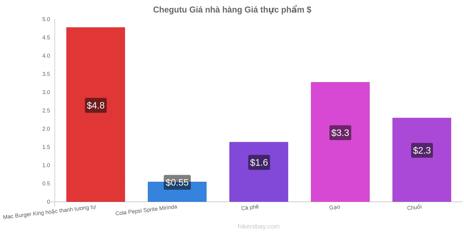 Chegutu thay đổi giá cả hikersbay.com