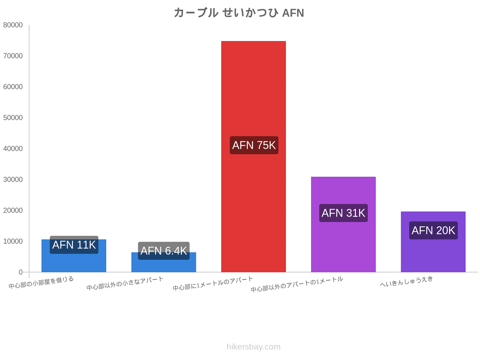 カーブル せいかつひ hikersbay.com