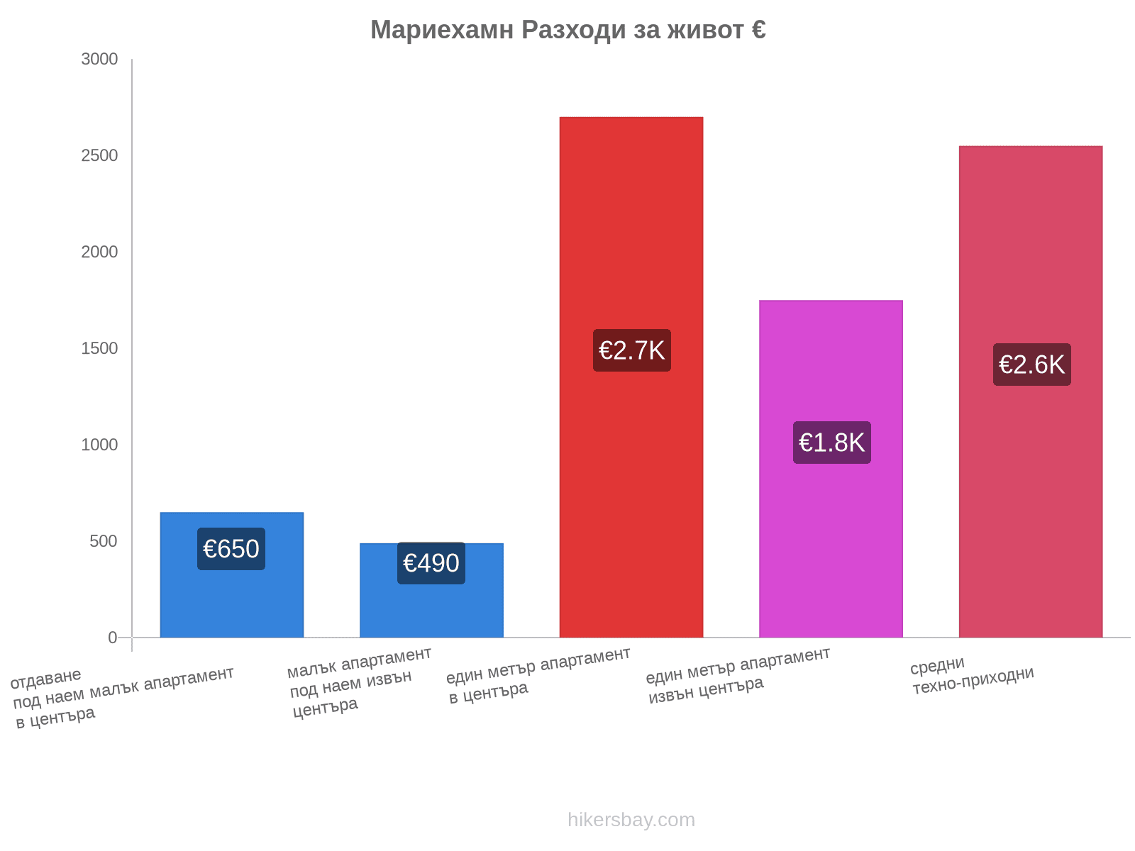 Мариехамн разходи за живот hikersbay.com