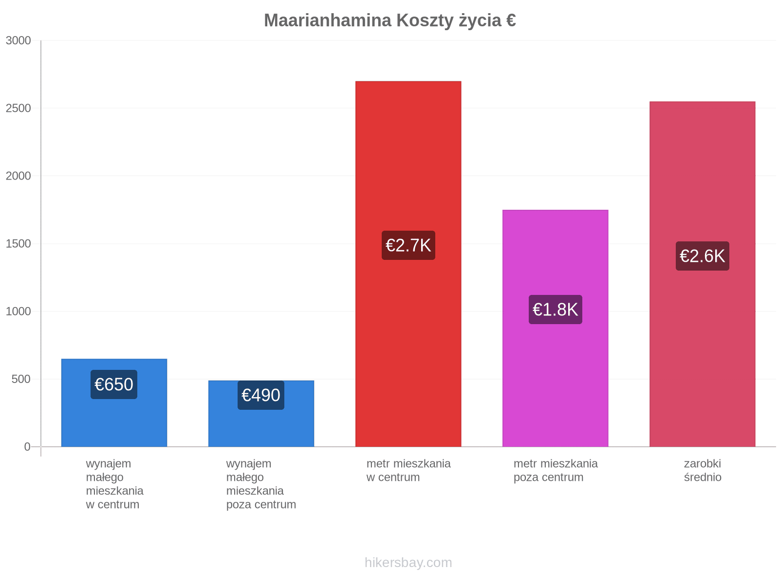 Maarianhamina koszty życia hikersbay.com