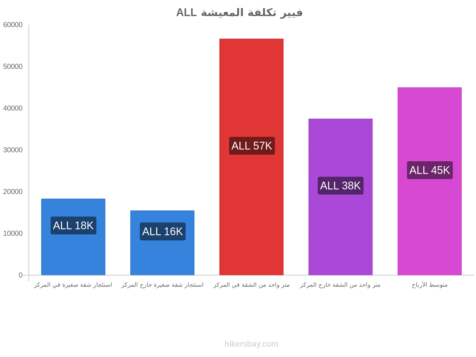 فيير تكلفة المعيشة hikersbay.com