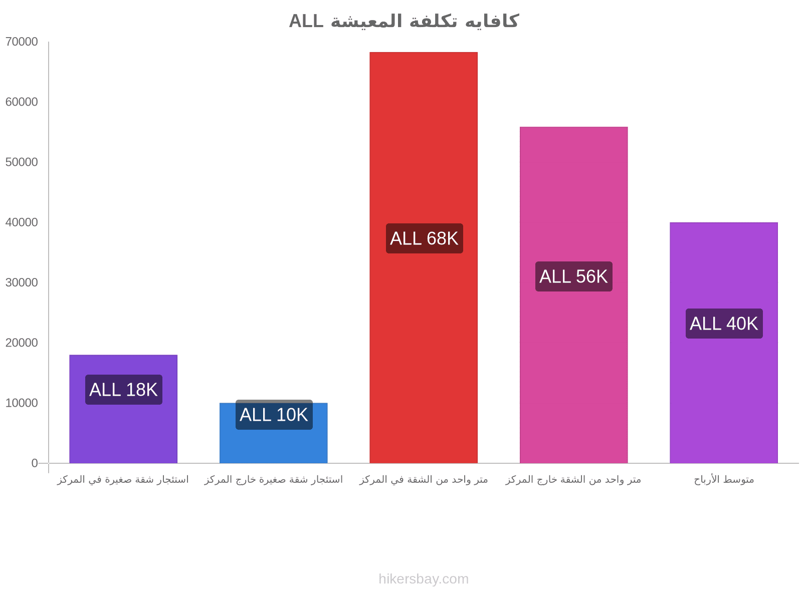 كافايه تكلفة المعيشة hikersbay.com