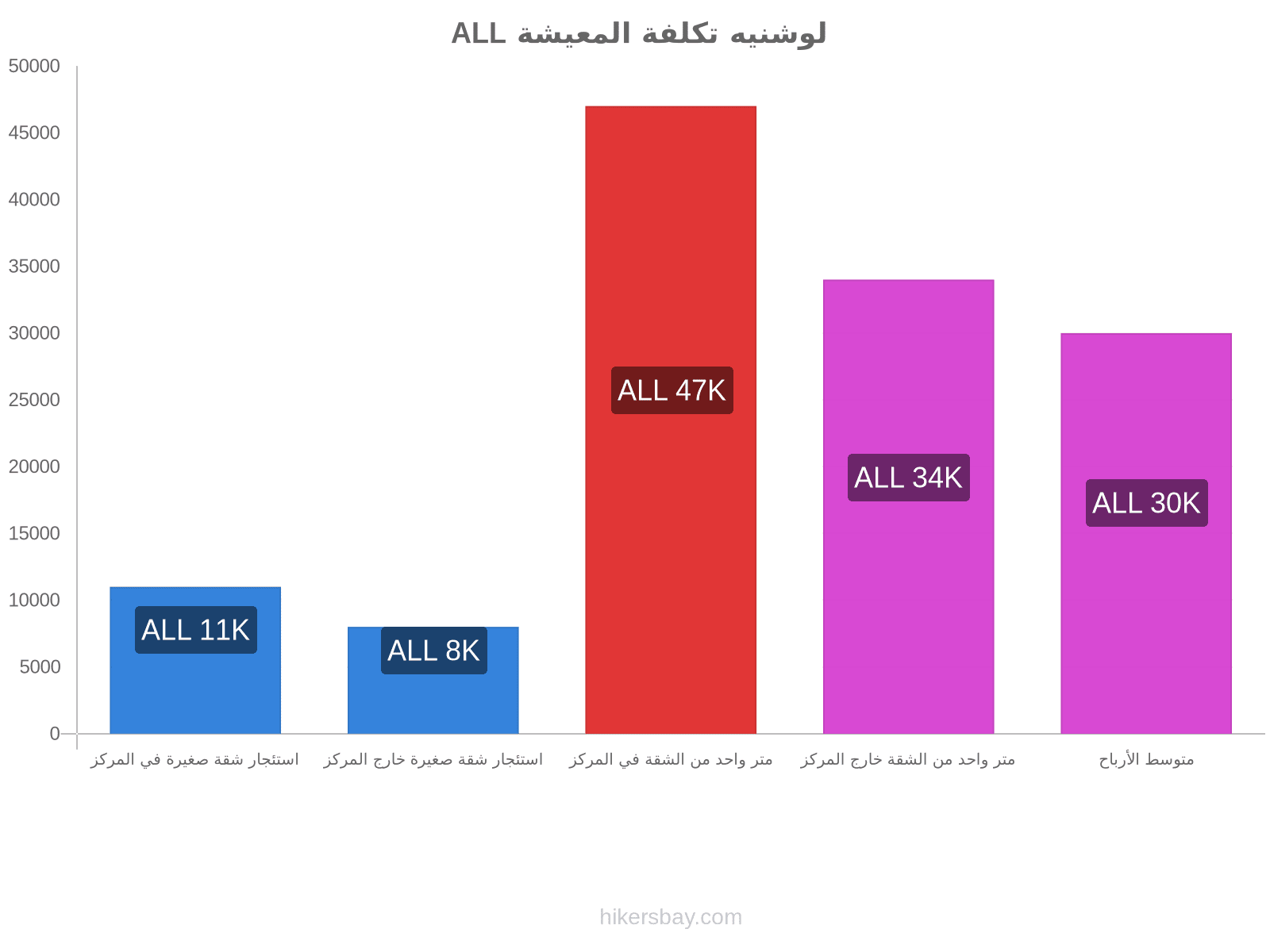 لوشنيه تكلفة المعيشة hikersbay.com