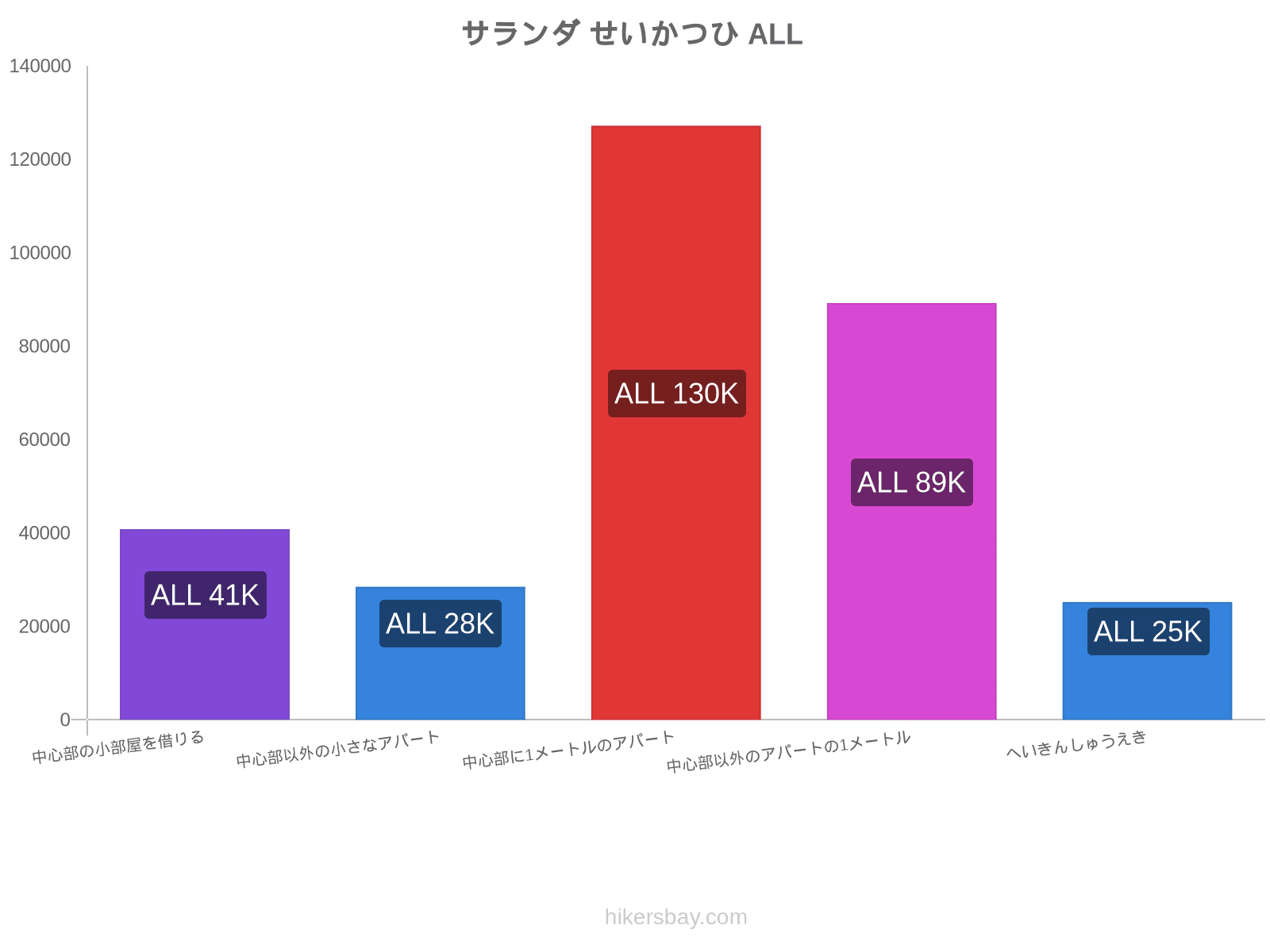 サランダ せいかつひ hikersbay.com