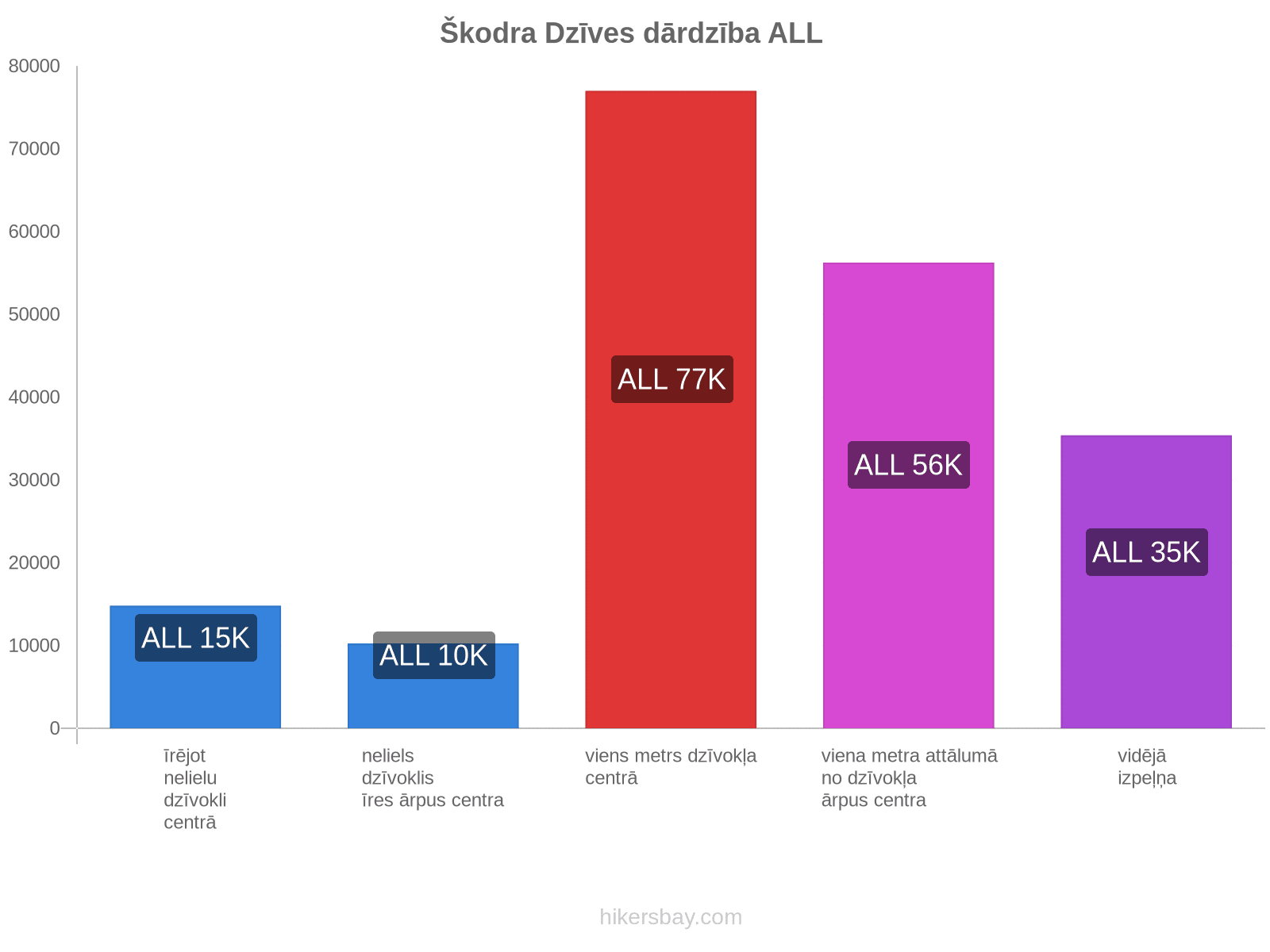 Škodra dzīves dārdzība hikersbay.com