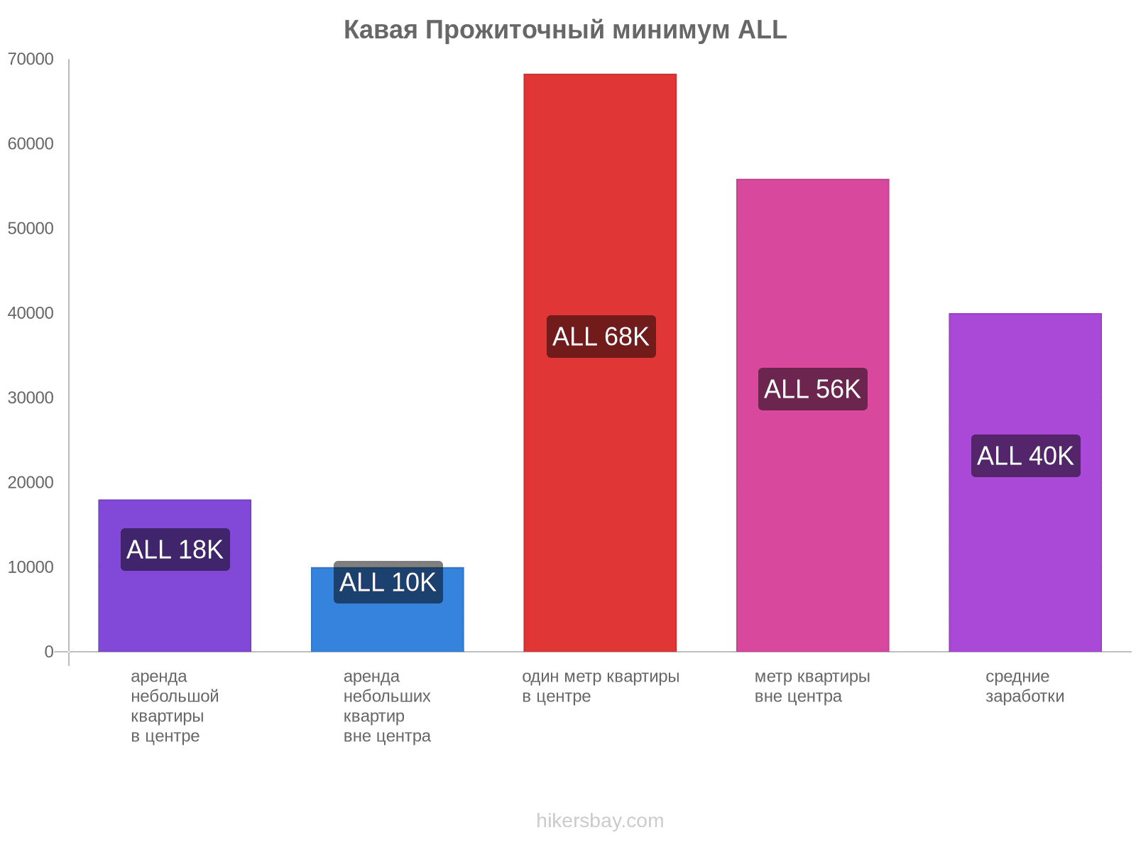 Кавая стоимость жизни hikersbay.com