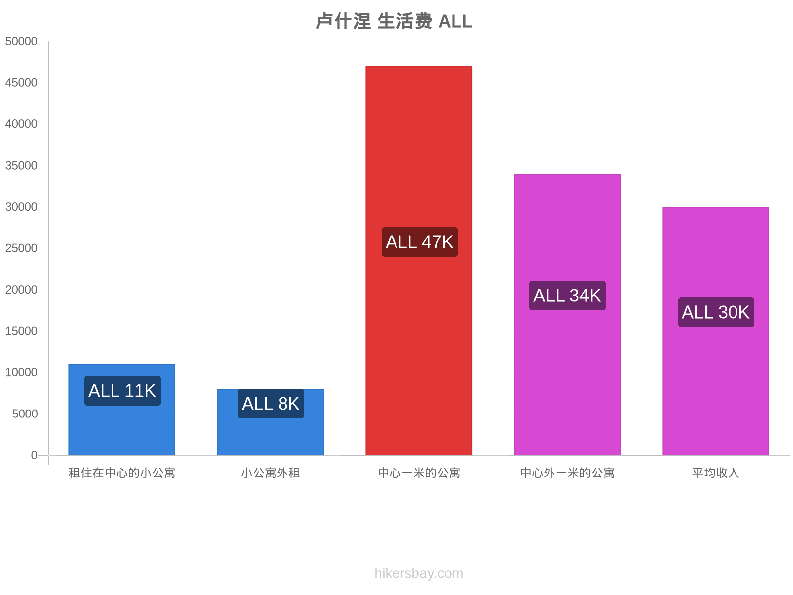 卢什涅 生活费 hikersbay.com