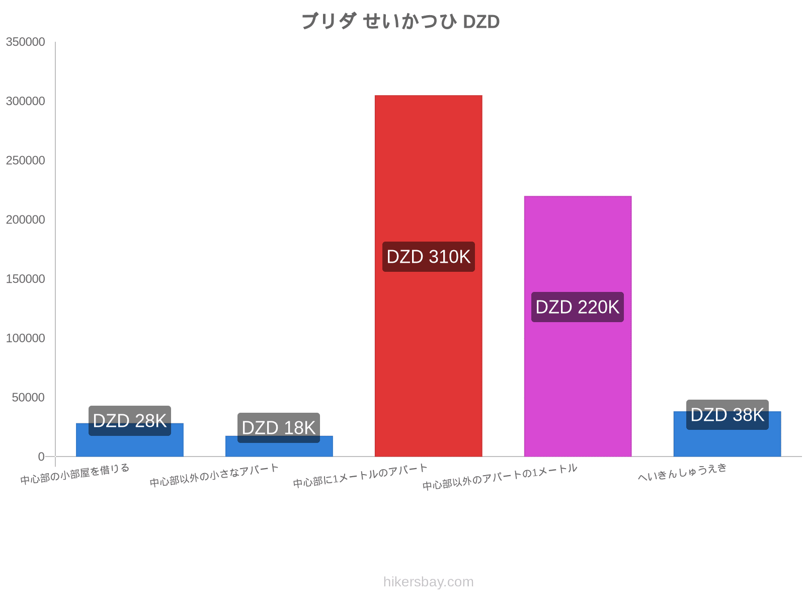 ブリダ せいかつひ hikersbay.com