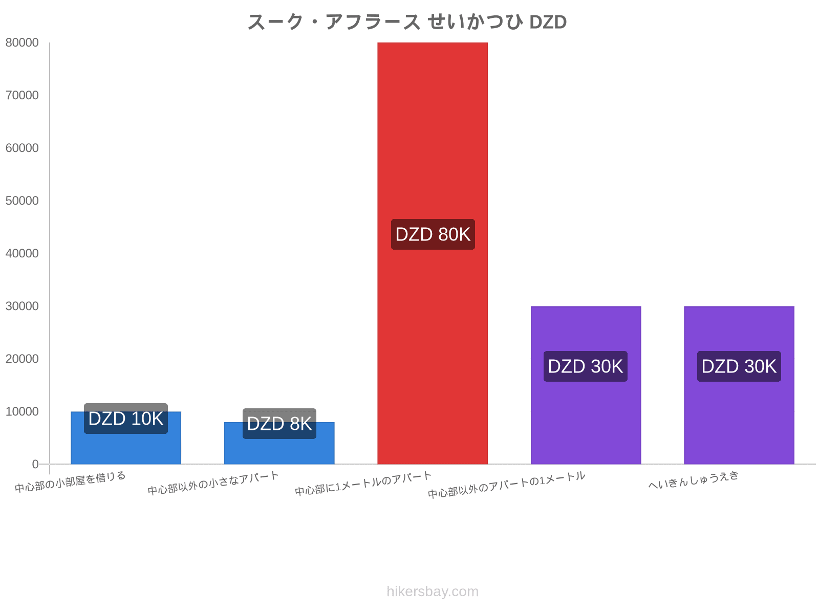 スーク・アフラース せいかつひ hikersbay.com