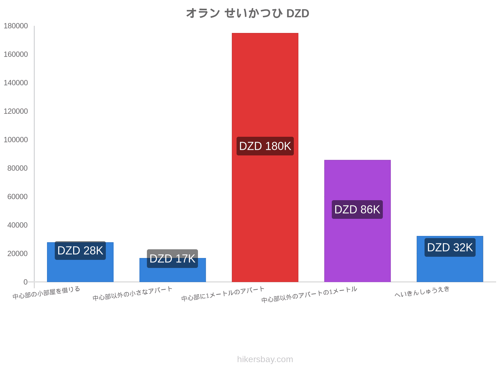 オラン せいかつひ hikersbay.com