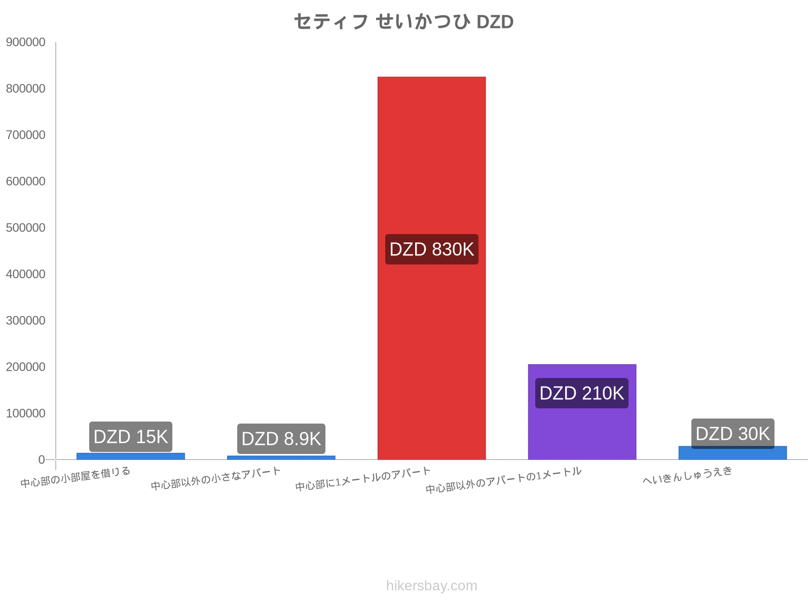 セティフ せいかつひ hikersbay.com