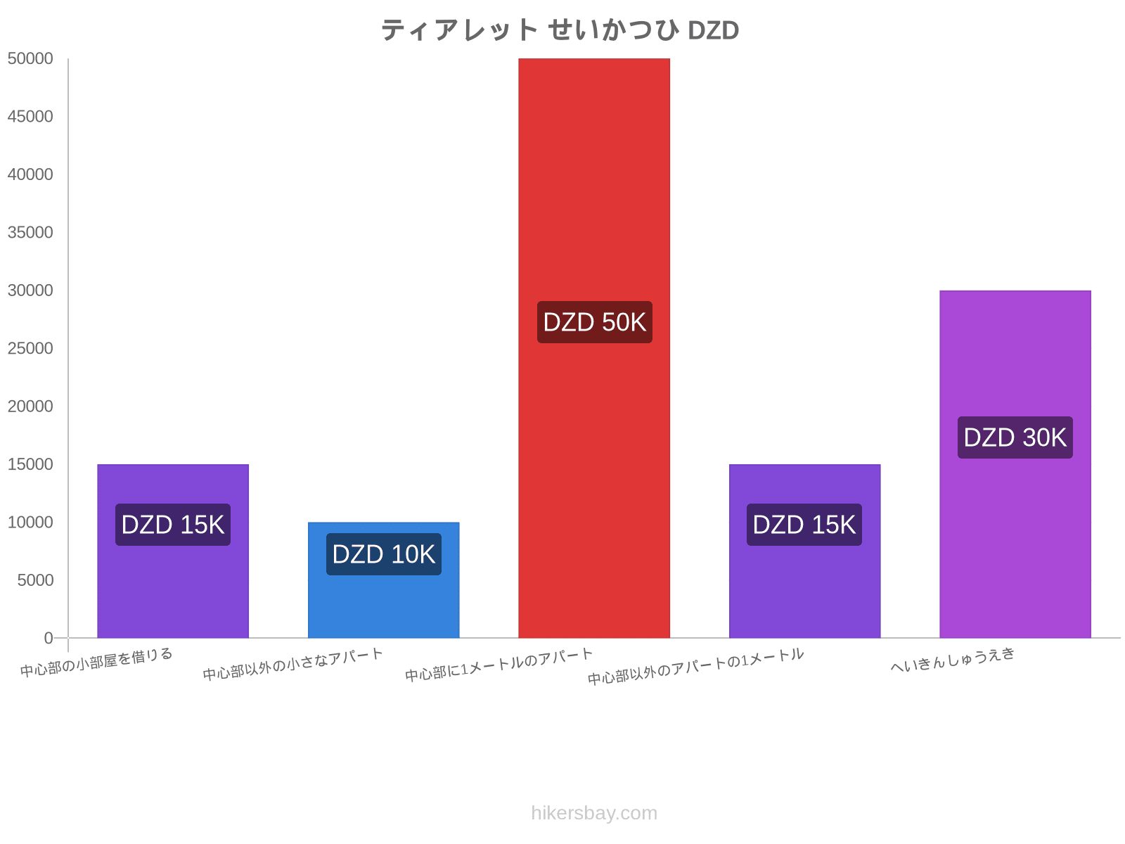 ティアレット せいかつひ hikersbay.com