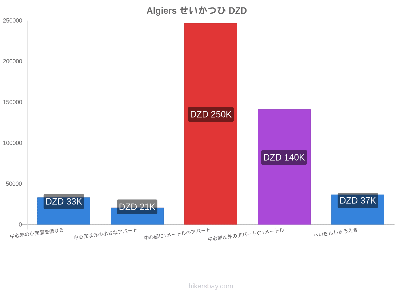 Algiers せいかつひ hikersbay.com