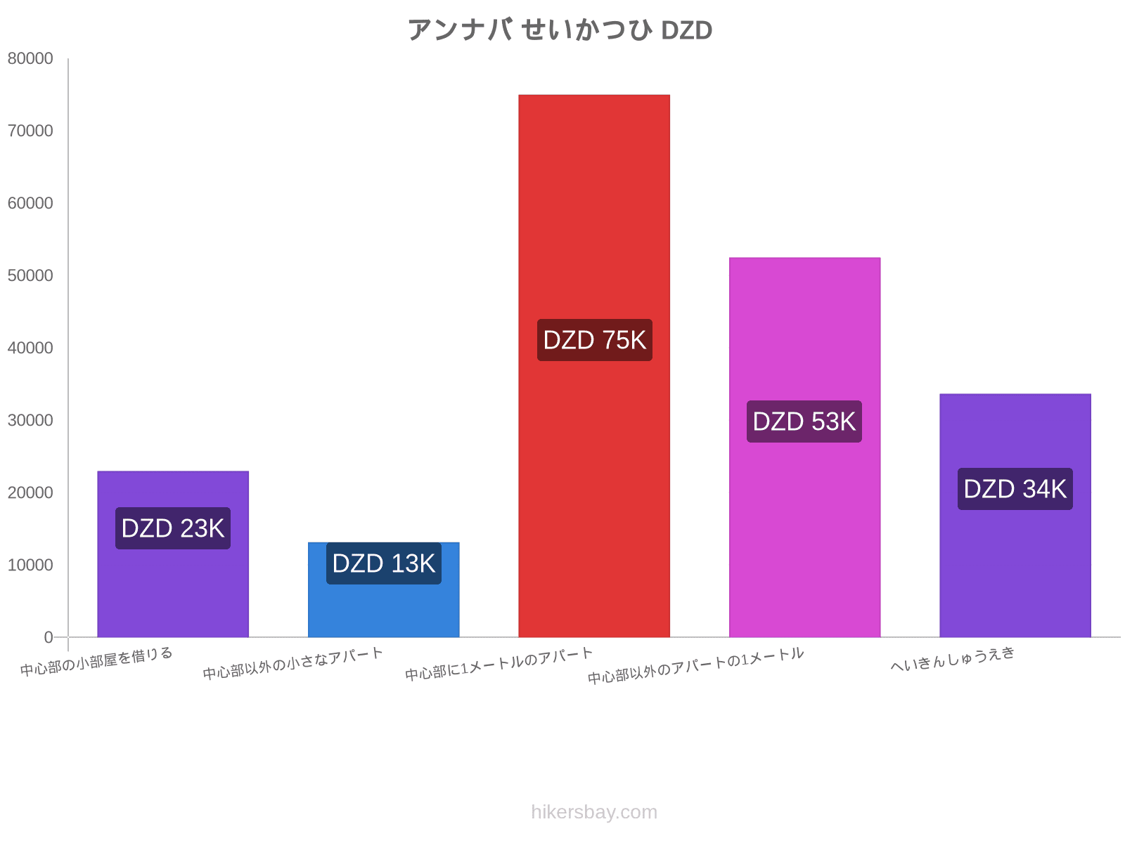 アンナバ せいかつひ hikersbay.com