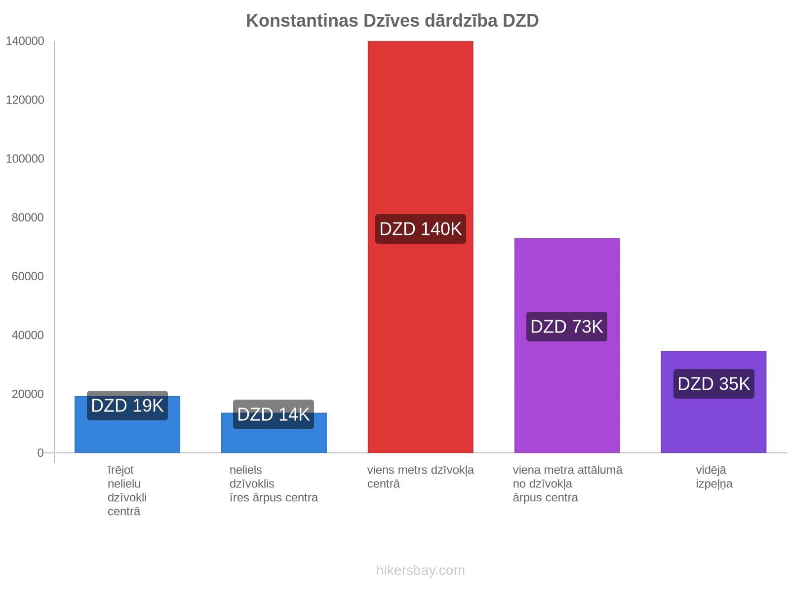 Konstantinas dzīves dārdzība hikersbay.com