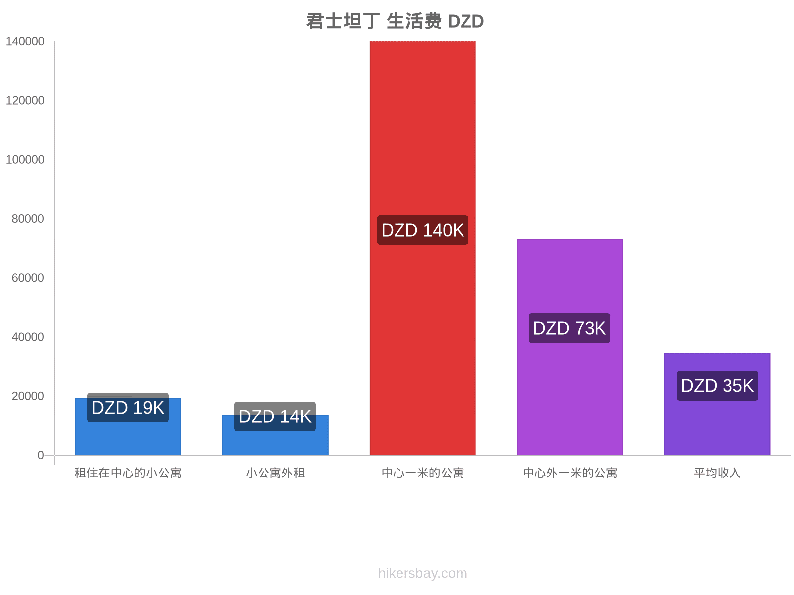 君士坦丁 生活费 hikersbay.com