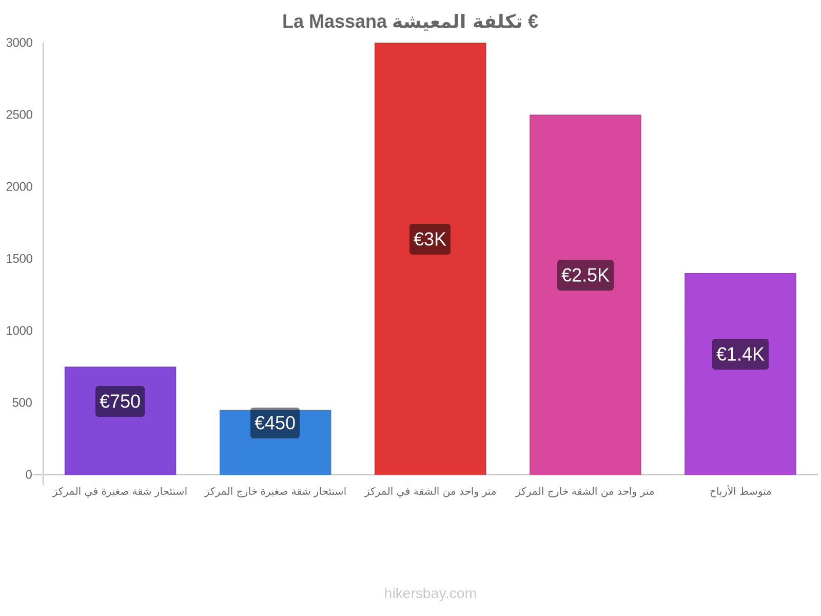 La Massana تكلفة المعيشة hikersbay.com