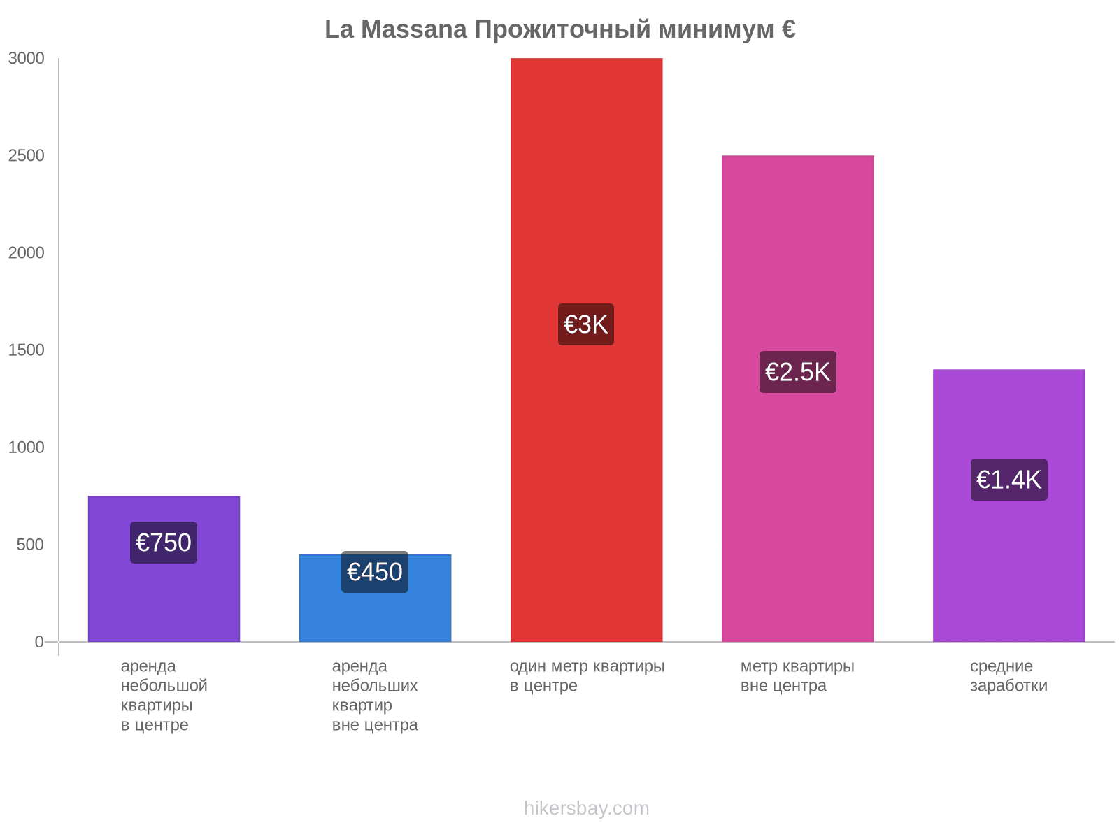 La Massana стоимость жизни hikersbay.com