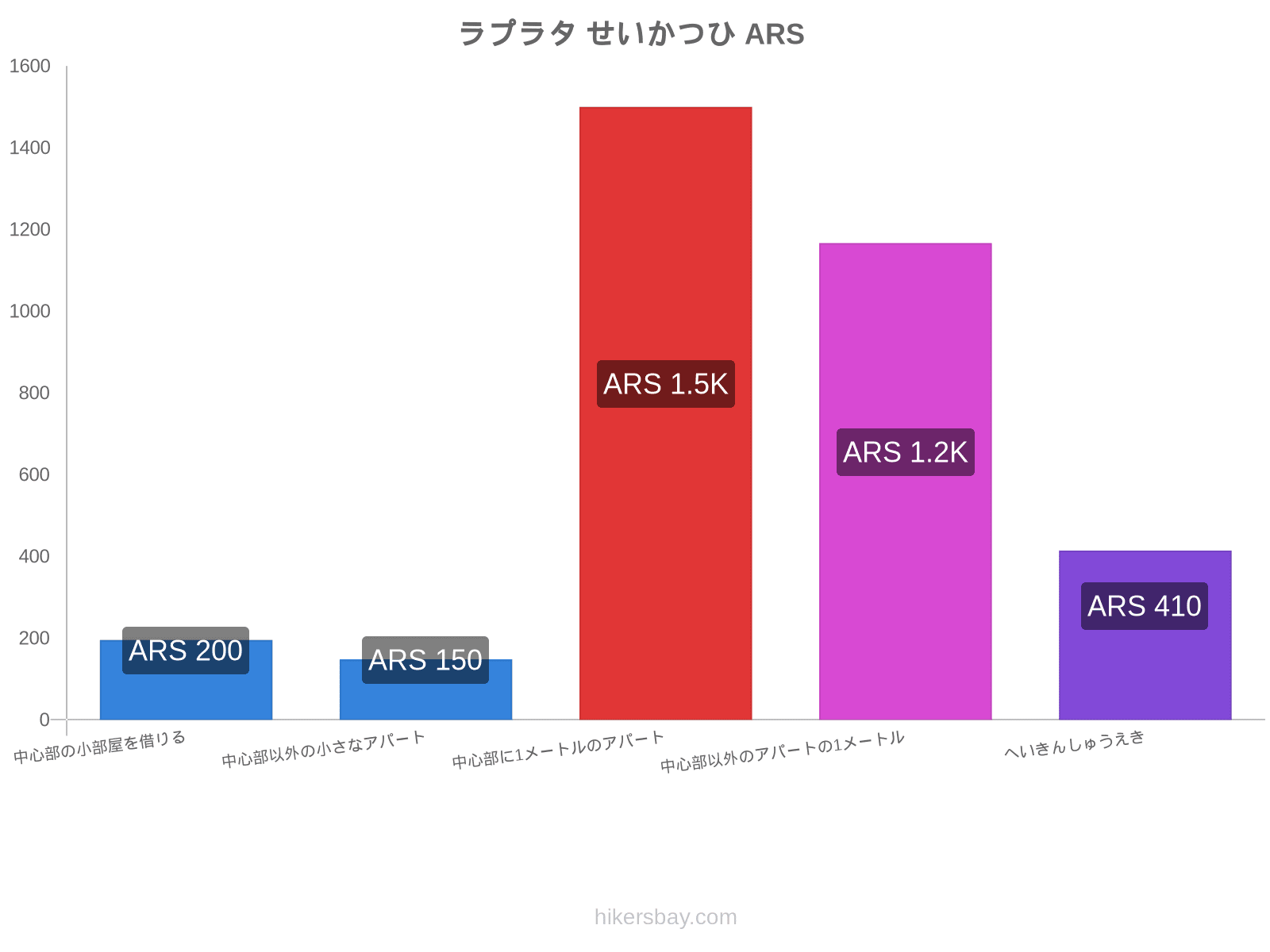 ラプラタ せいかつひ hikersbay.com