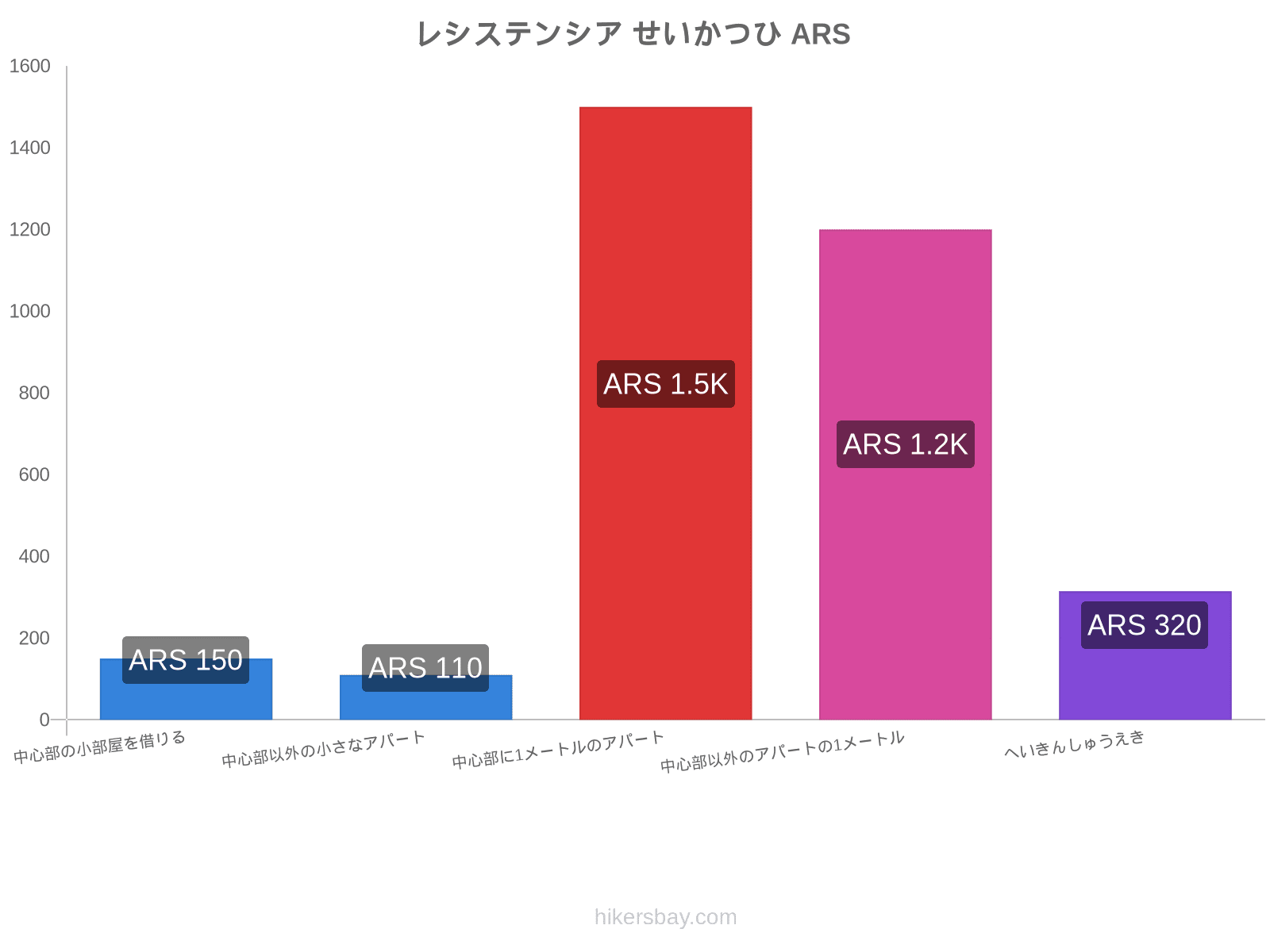 レシステンシア せいかつひ hikersbay.com