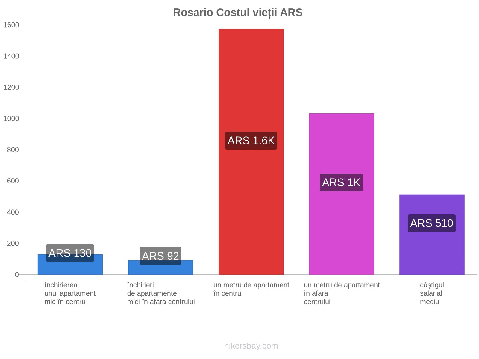 Rosario costul vieții hikersbay.com