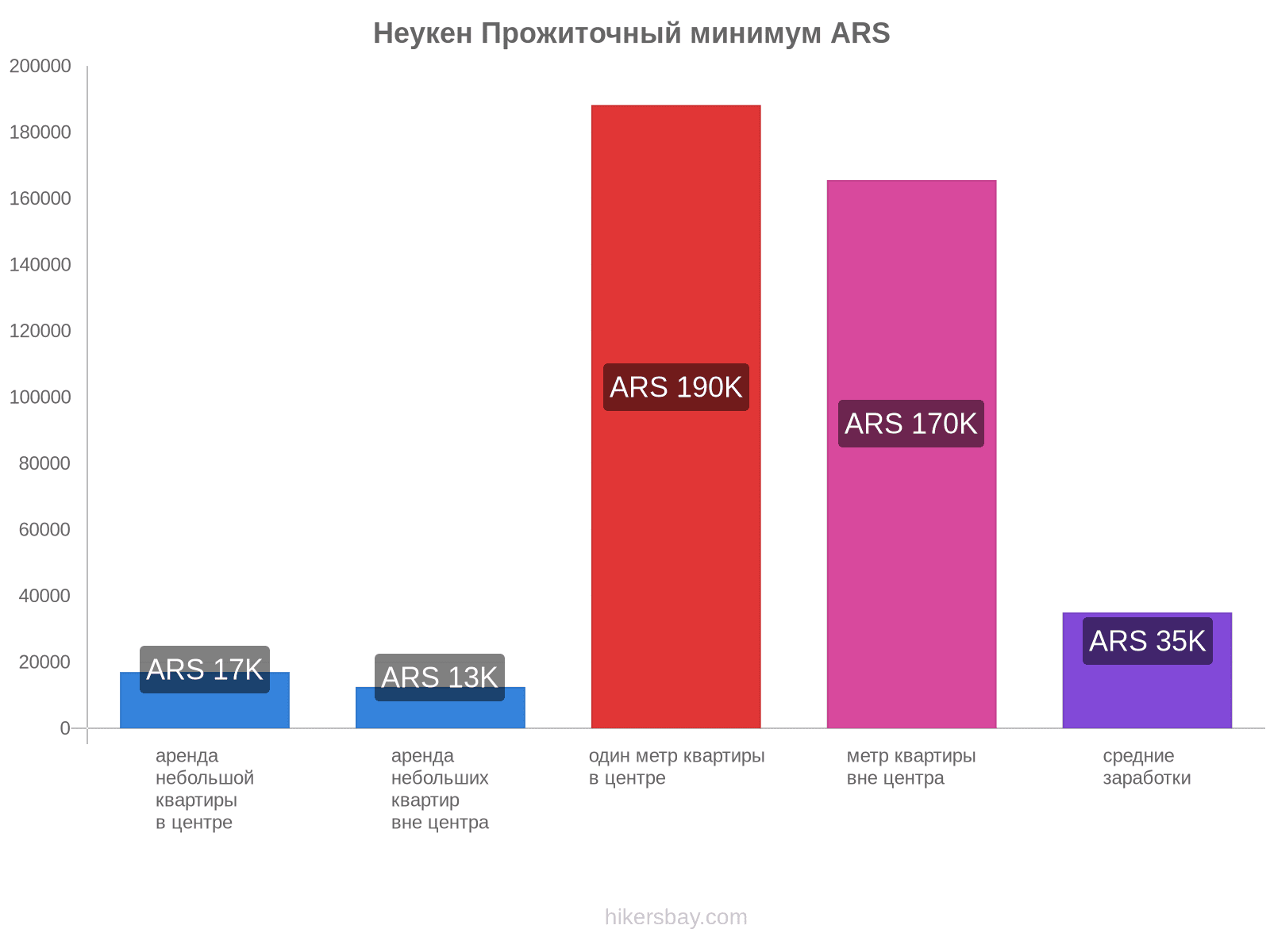 Неукен стоимость жизни hikersbay.com